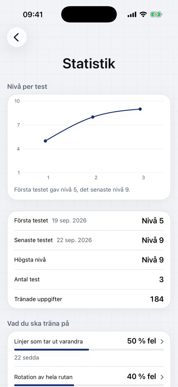 Statistikskärmen: nivån över tid och andel fel per regeltyp.
